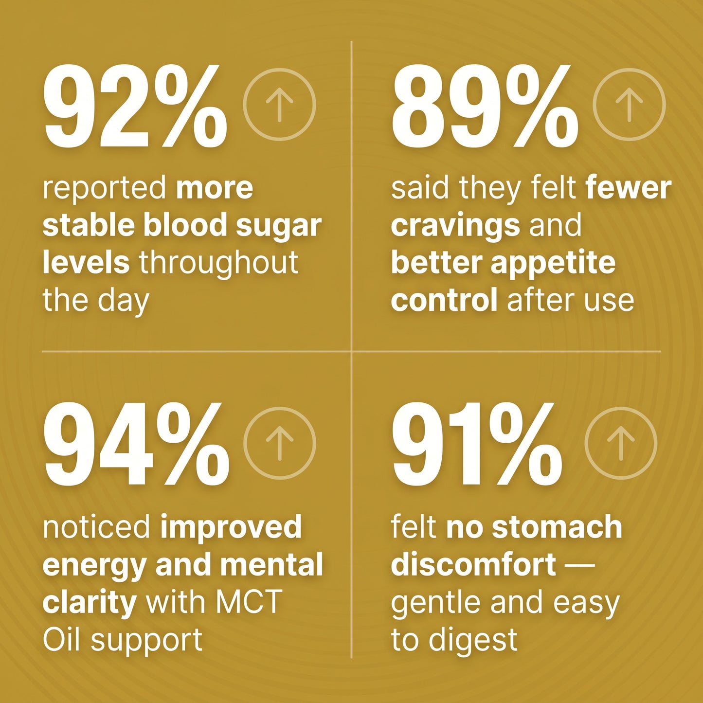Lumvelle Berberine + MCT Oil