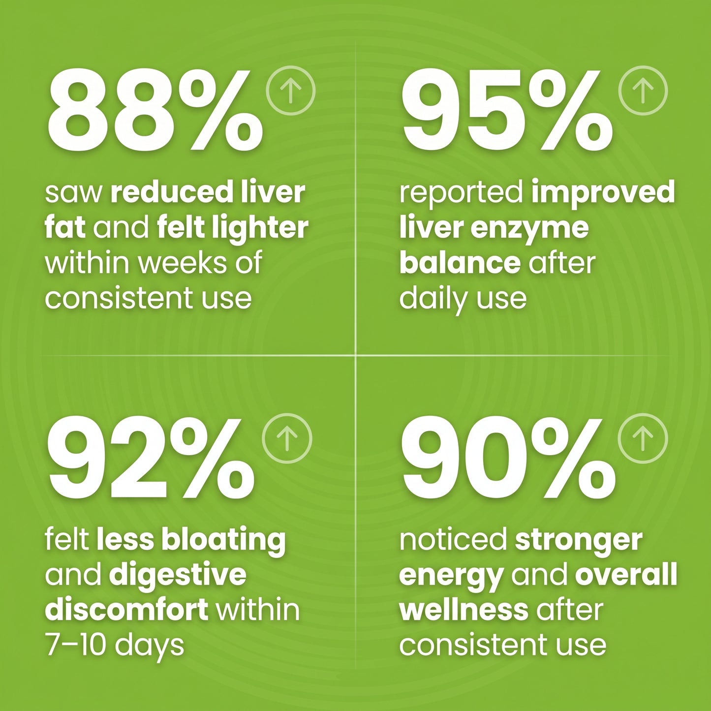 LUMVELLE™ Milk Thistle Liver Capsules