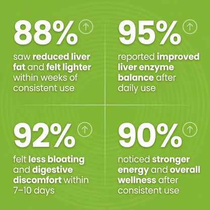 LUMVELLE™ Milk Thistle Liver Capsules